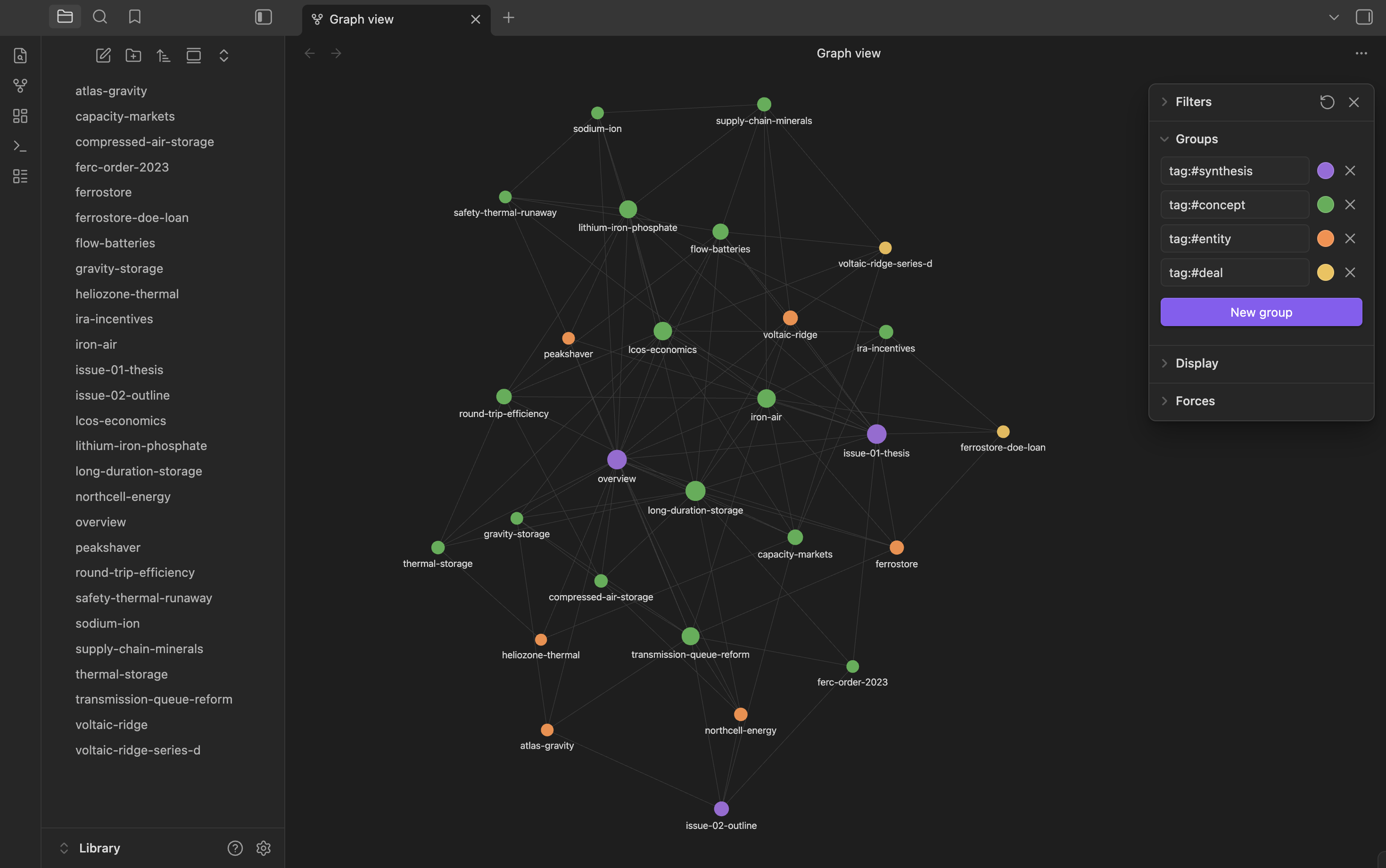 An Axis knowledge wiki in Obsidian's graph view - pages written and cross-linked by the agents